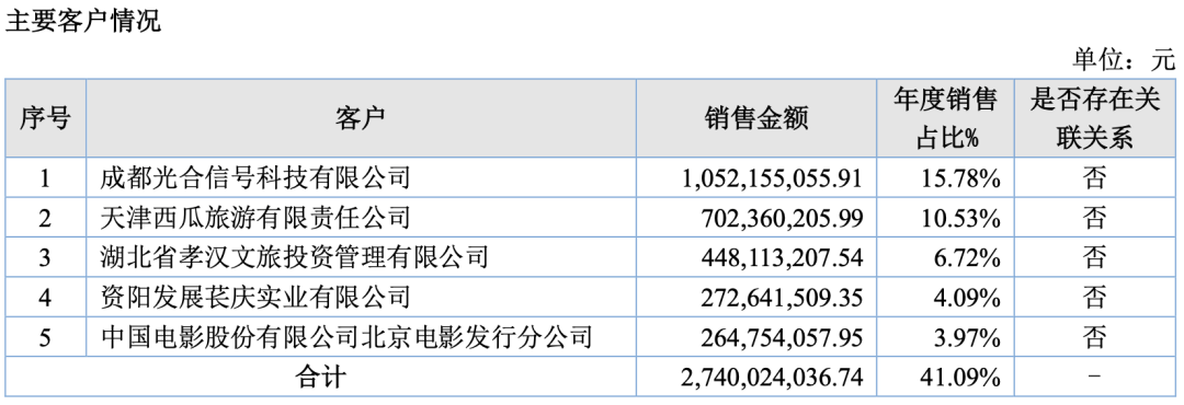 7家收入过亿的动漫公司，靠什么赚钱？｜雷报