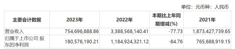 新冠检测试剂“熄火”，奥泰生物被“打回原形”