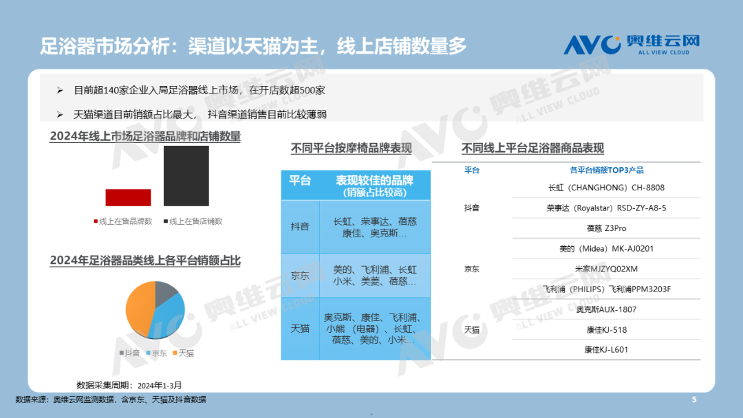 2024中国按摩器市场现状诊断及趋势展望