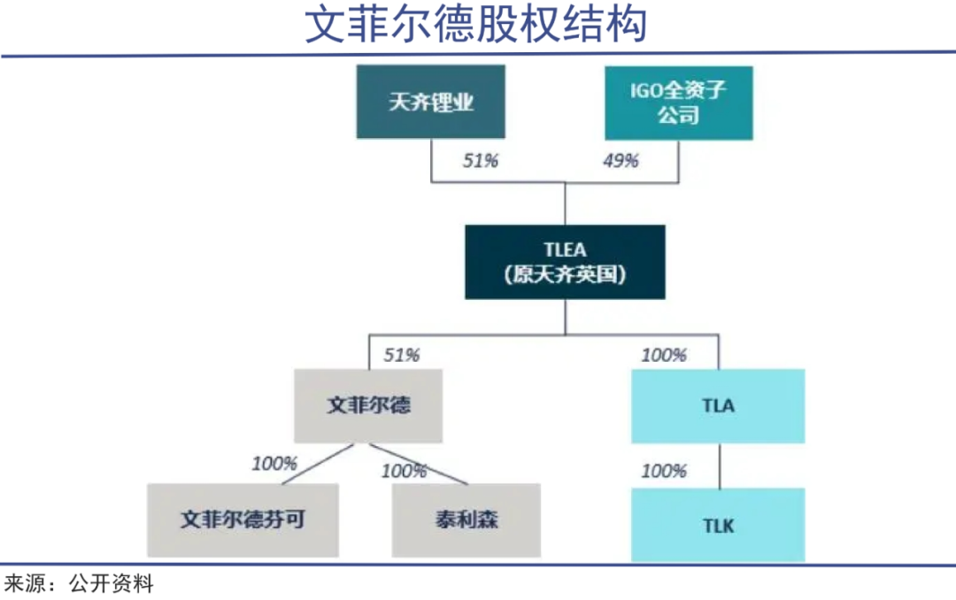 锂周期反转可能比预期的要早｜巨潮