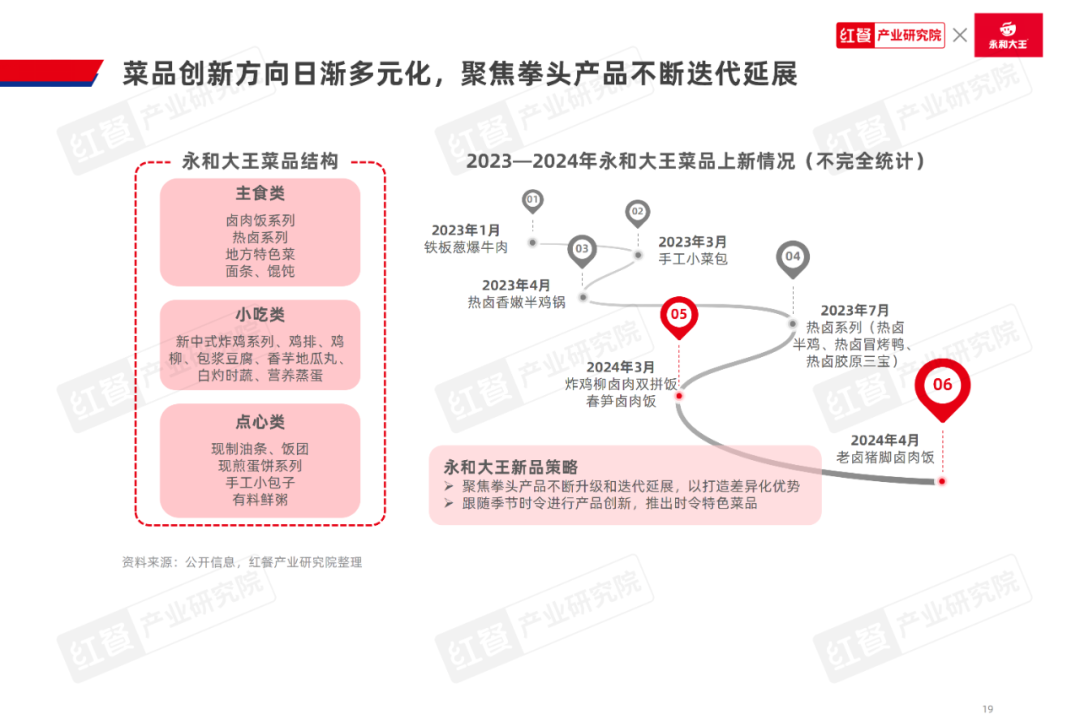 《中式米饭快餐品类发展报告2024》发布：跨界者争相入局，品类规模再创新高