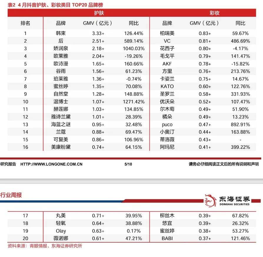 57岁欧诗漫不再慢，“珍珠爷爷”沈志荣也生猛