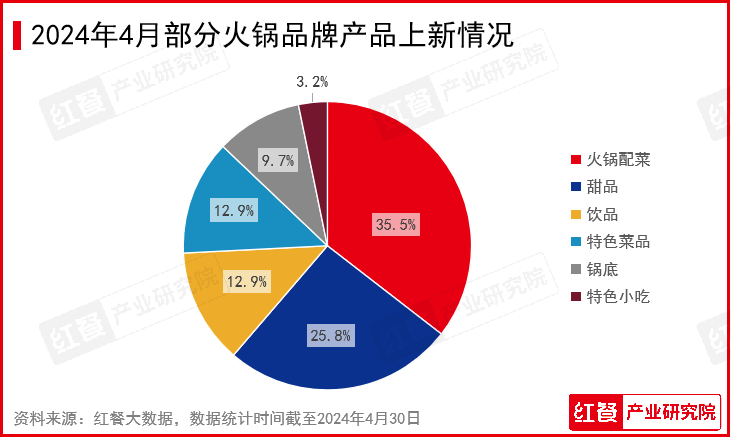 2024年4月餐饮月报：水果茶新品上新加速，连锁餐饮品牌迎来“出海潮”