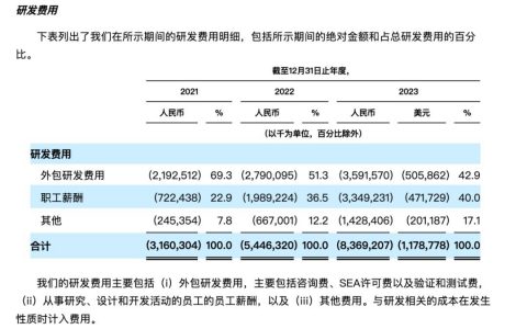 复盘极氪上市路：权衡、疾行和突围