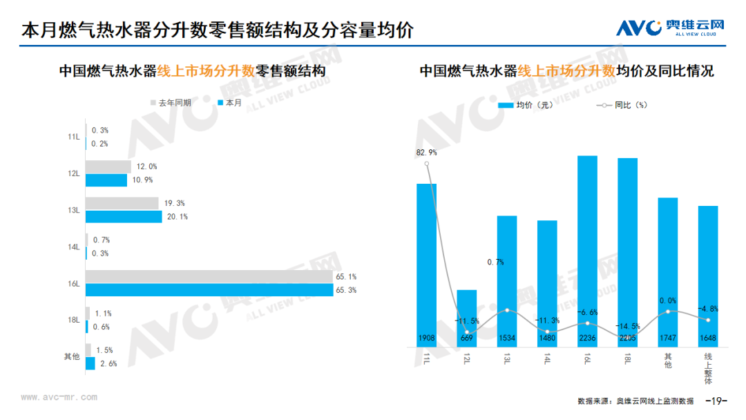 2024年04月线上家电市场总结