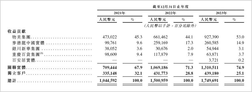 三战港交所，中国“超市教父”快等不起了