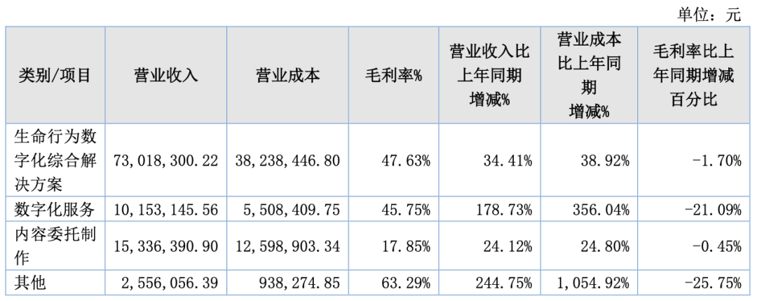 7家收入过亿的动漫公司，靠什么赚钱？｜雷报