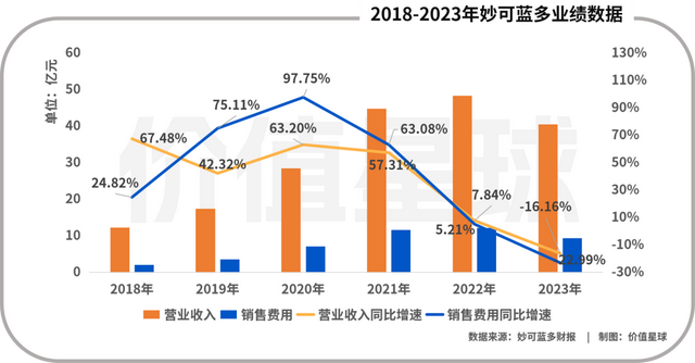 妙可蓝多的“纠结”与“骄傲”