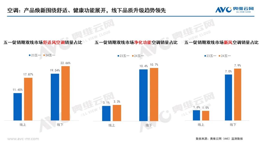 2024年五一促销期大家电市场总结：需求承压 价格下行