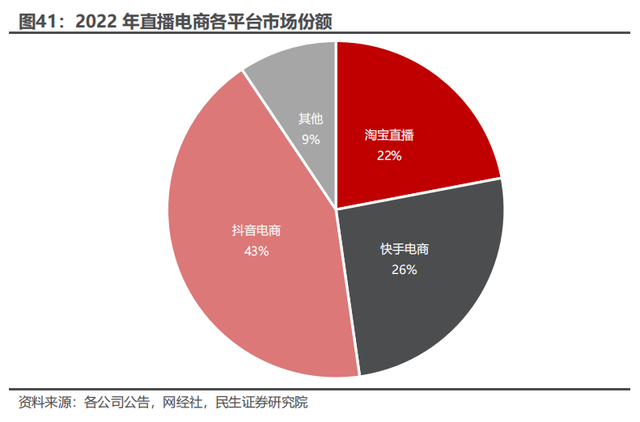 快手直播，没有“一哥”