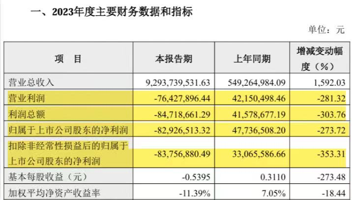 万辰集团如何破局“增收不增利”的困境？