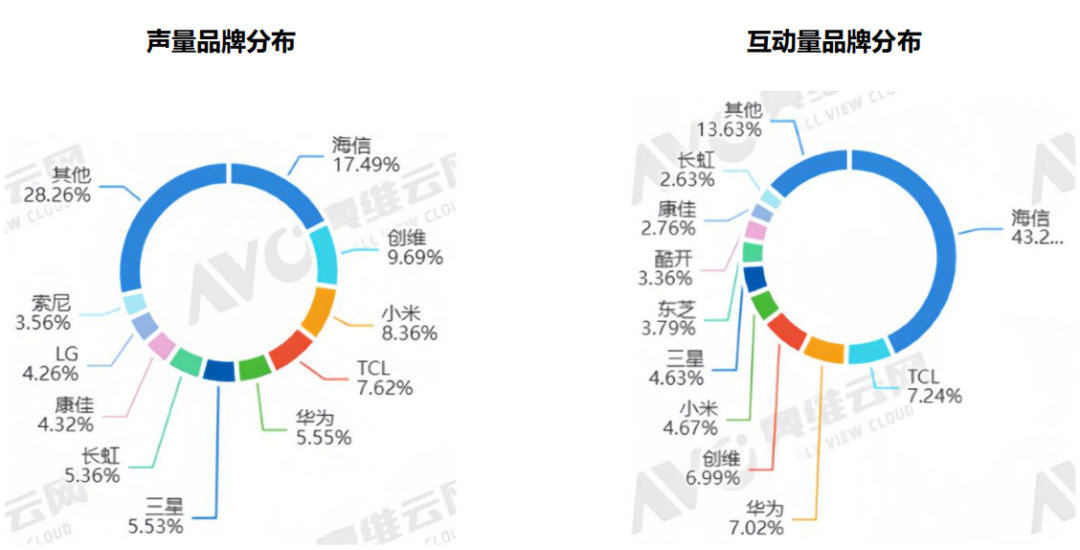 从《庆余年2》的广告植入，看电视营销的革新