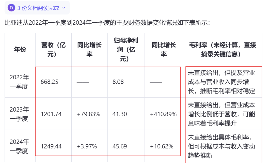 为了摸鱼，我用AI做了一次财报分析