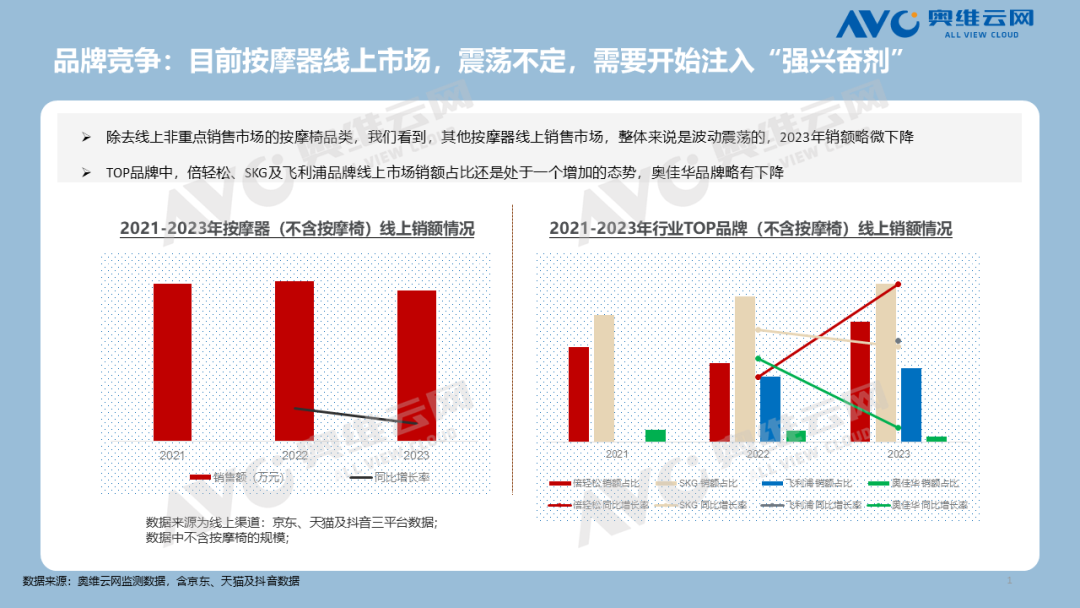 2024中国按摩器市场现状诊断及趋势展望