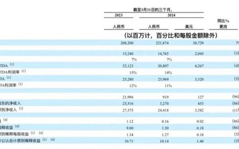阿里最新财报三提“增长”，但淘宝天猫真的回暖了吗？