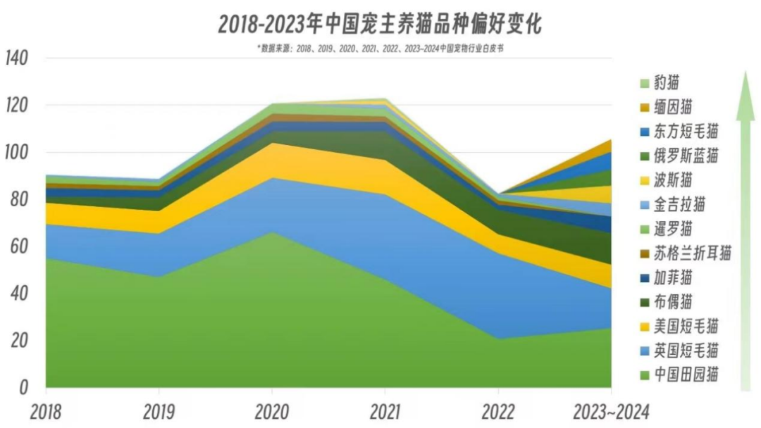 我花8000元，买到一只后院猫