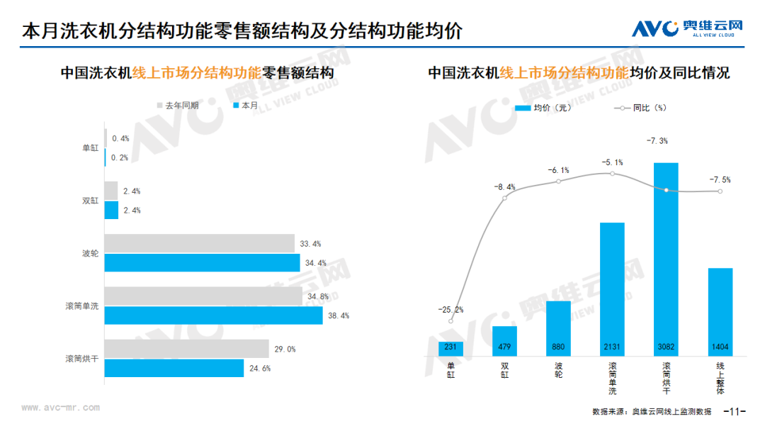 2024年04月线上家电市场总结