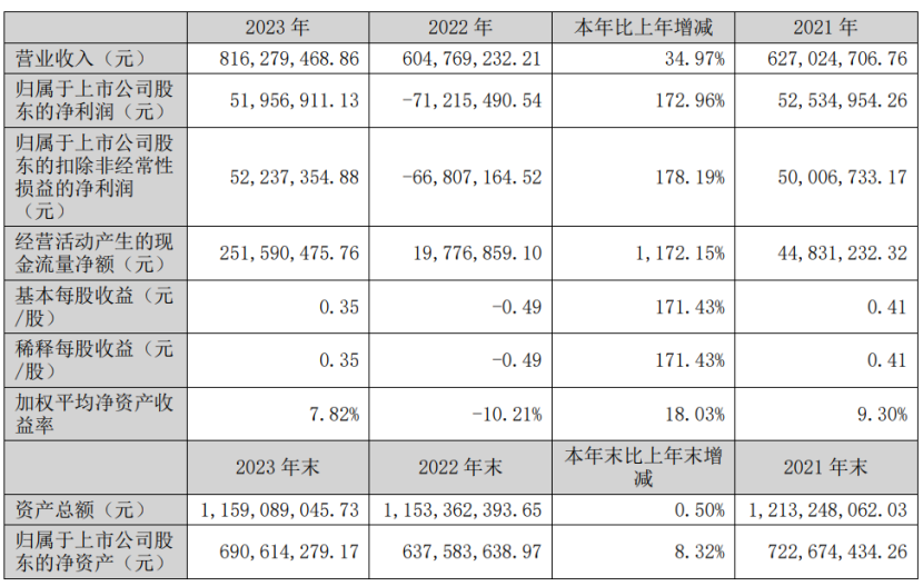 19家玩具公司一年赚15亿，泡泡玛特一家占10亿｜雷报