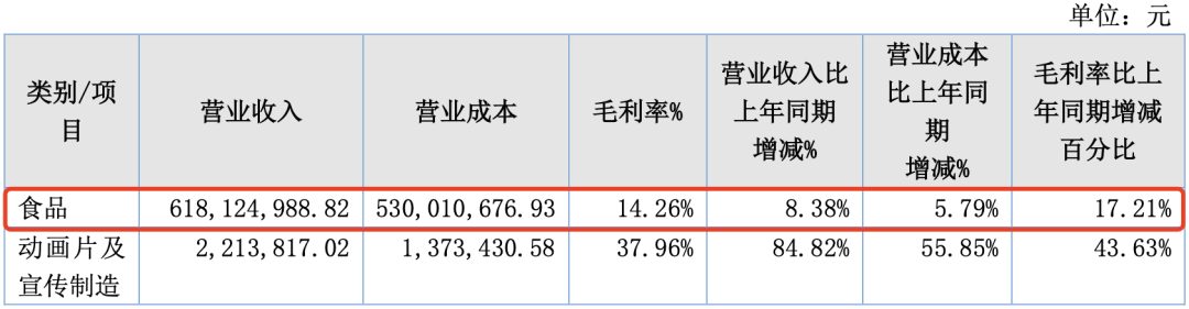 7家收入过亿的动漫公司，靠什么赚钱？｜雷报