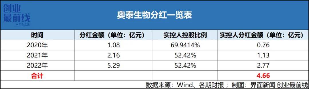 新冠检测试剂“熄火”，奥泰生物被“打回原形”