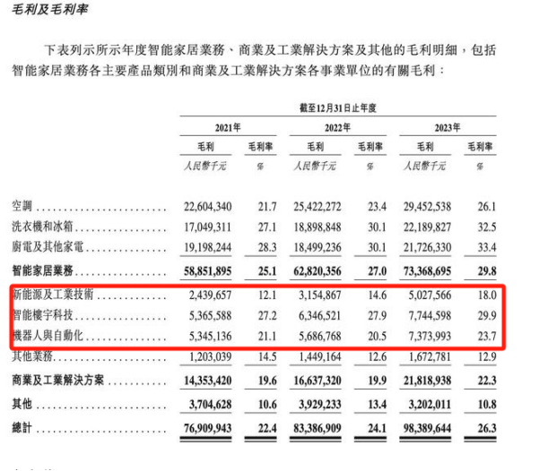 美的不想只当家电老大