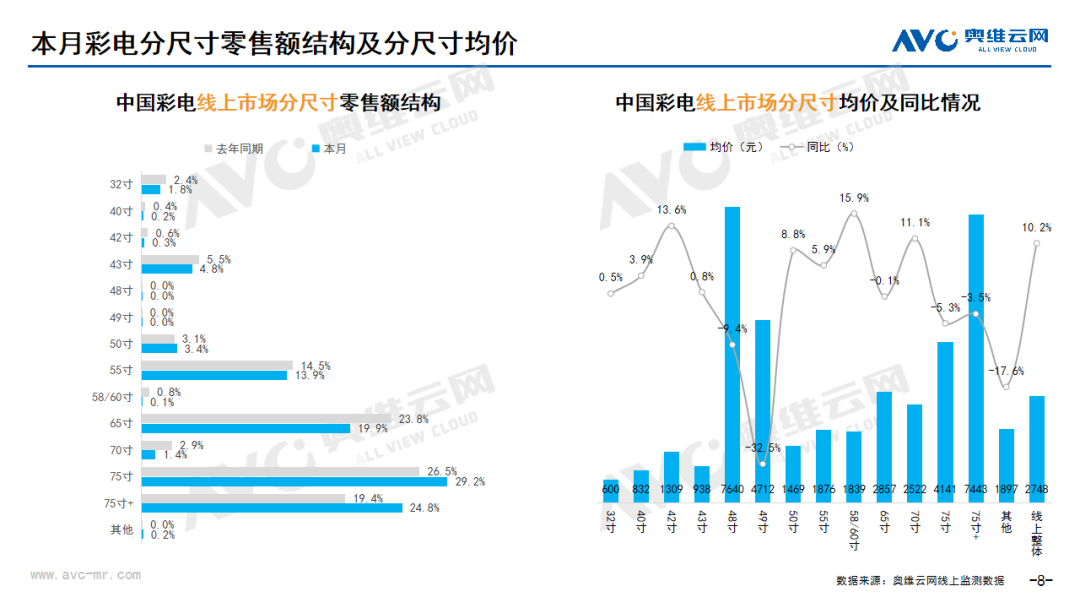 2024年04月线上家电市场总结