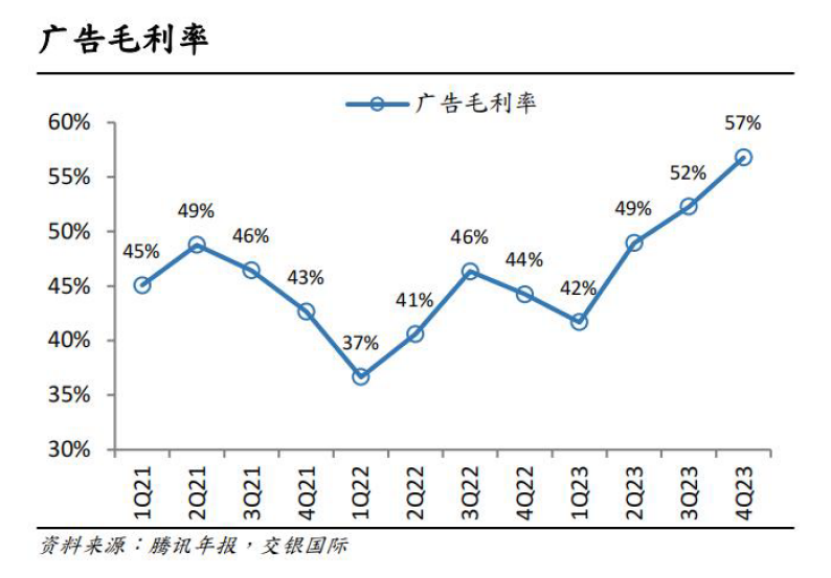 腾讯靠什么重回上坡路