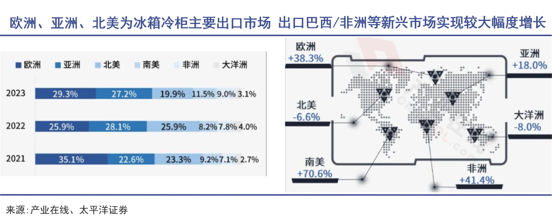 冰箱出口大王再战海外｜巨潮