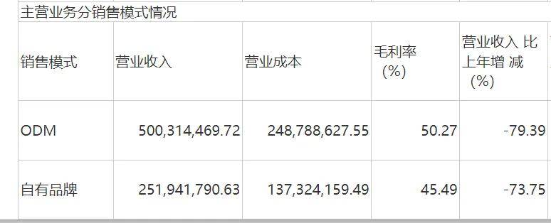 新冠检测试剂“熄火”，奥泰生物被“打回原形”