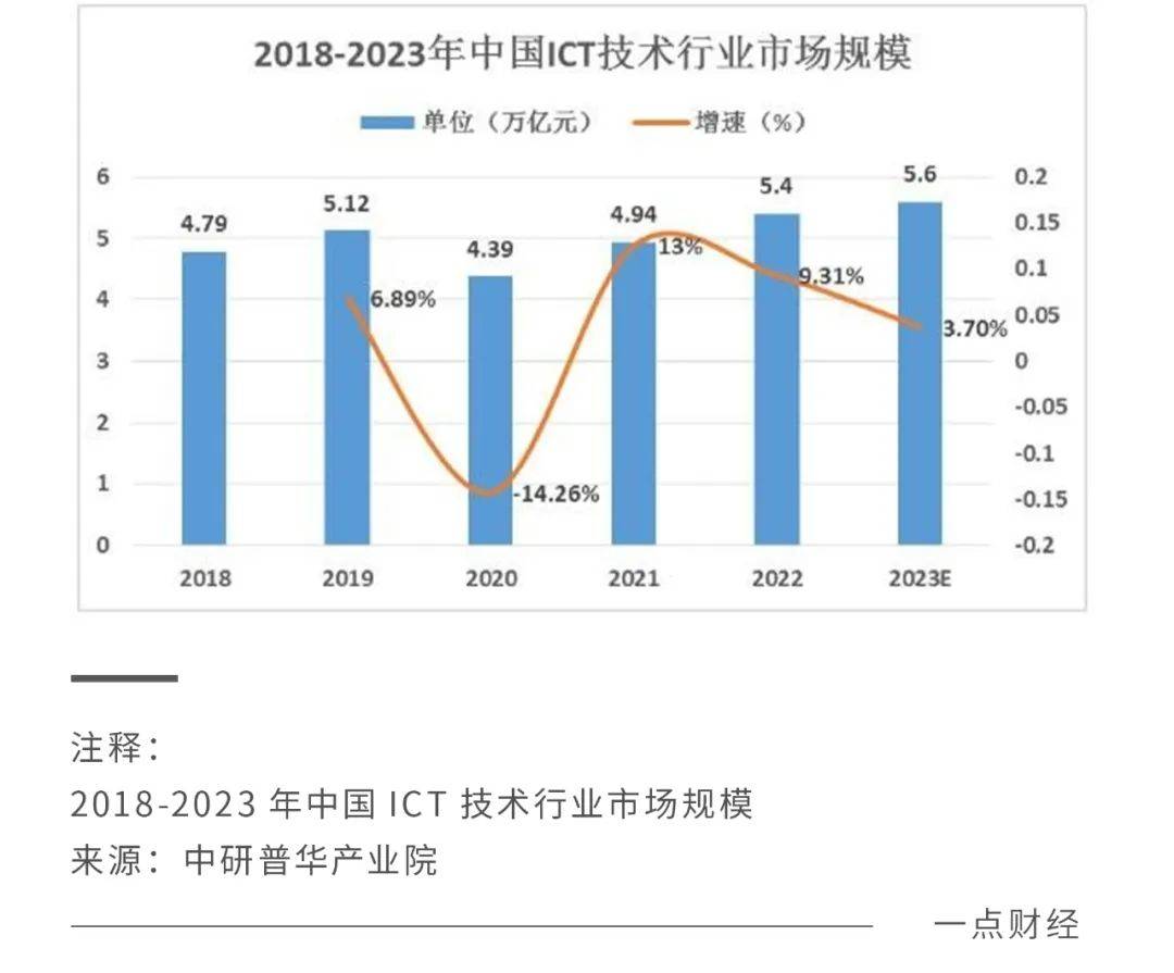 数智化浪潮下，透视中建信息的“生态底色”