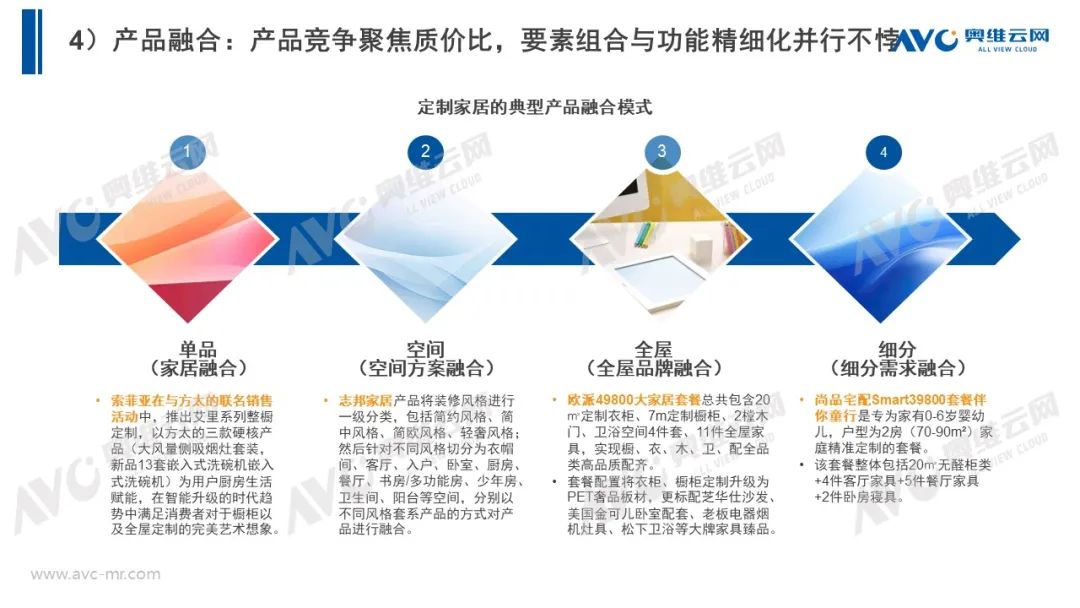 融合与分化：地产新周期下的定制家居增长路径分析