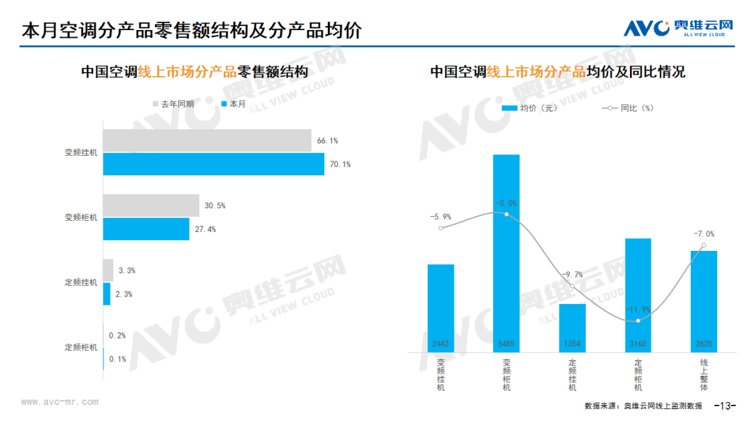 2024年04月线上家电市场总结