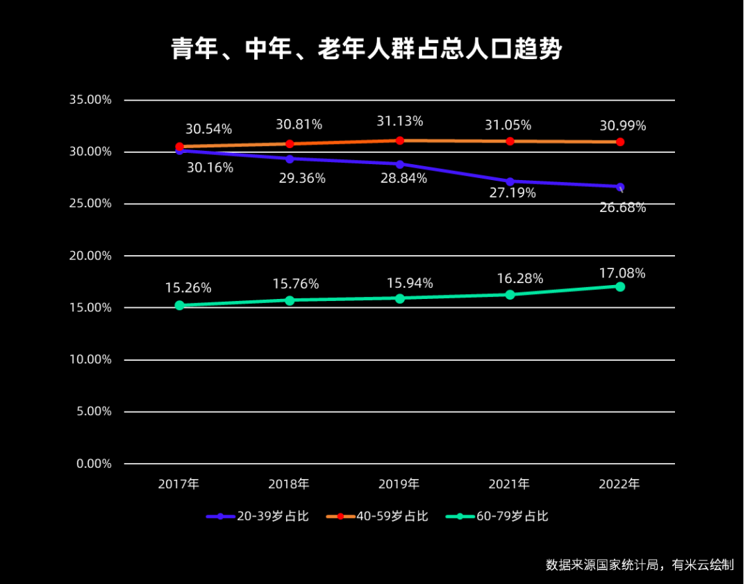 男人老了，比女人更爱买？中式老钱才是掌管直播消费的神！