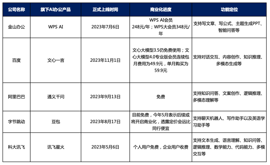 WPS的焦虑，“套娃”解决不了