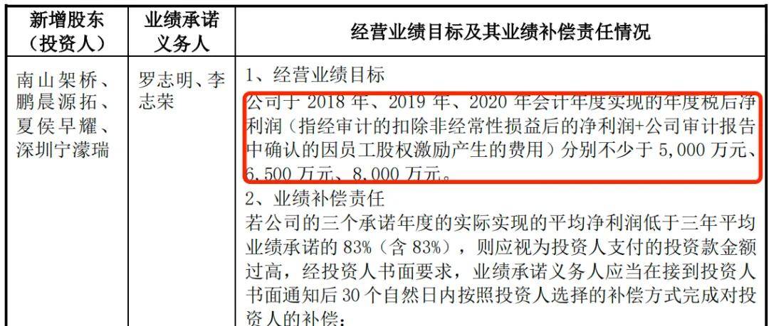 “果链”企业冲刺上市，汇成真空增速乏力、专利纠纷未了