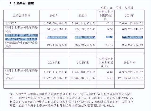 上海家化“美化”财报，难掩市场霸主没落