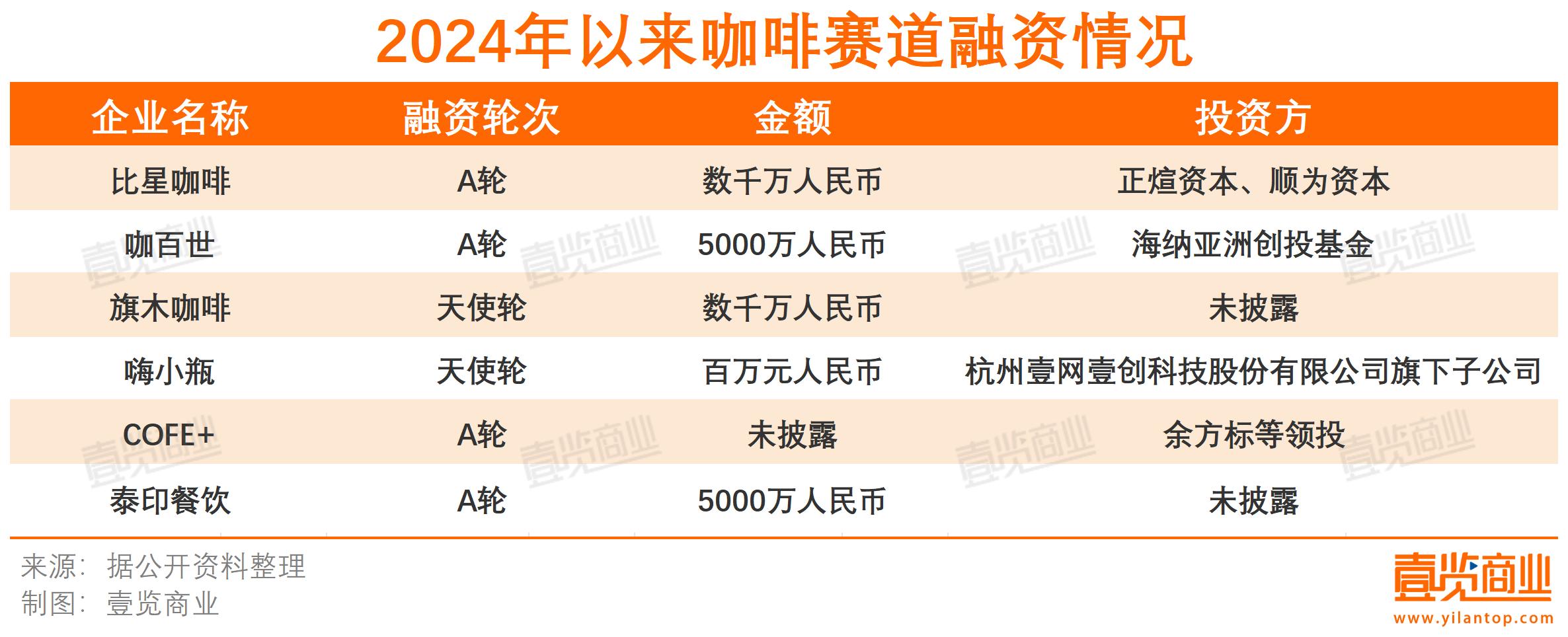 4月咖啡开店恢复，但价格战可能还得打2年