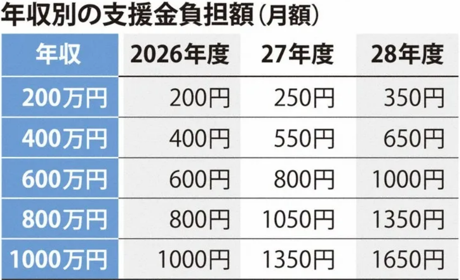 日本即将进入“单身税时代”？