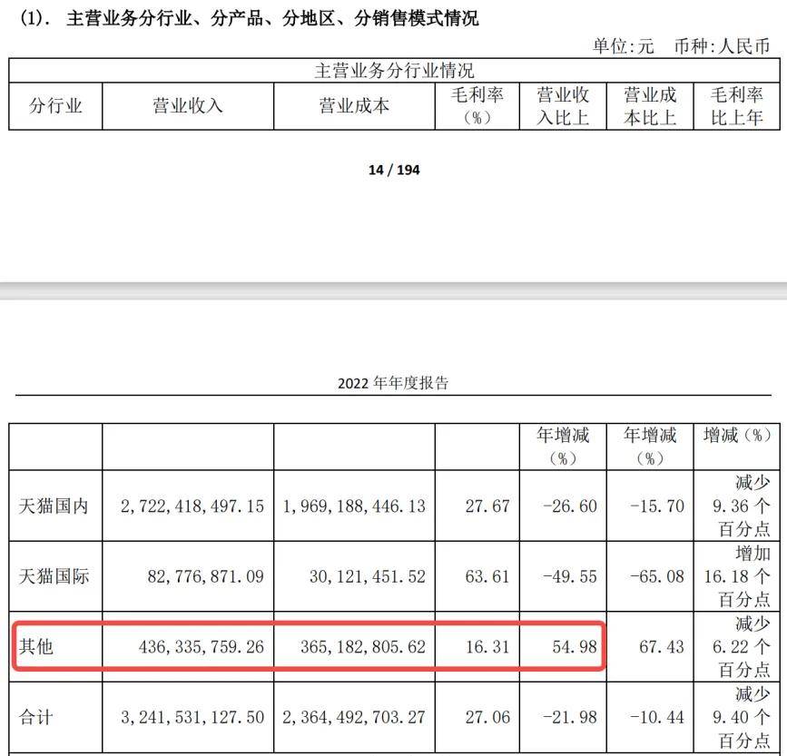 丽人丽妆高度依赖天猫，创始人黄韬离婚纠纷惹关注