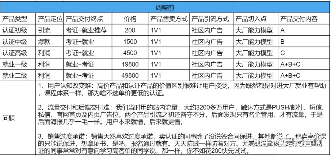 清音操盘经验：产品组合|如何通过产品魔方撬动倍速增长？