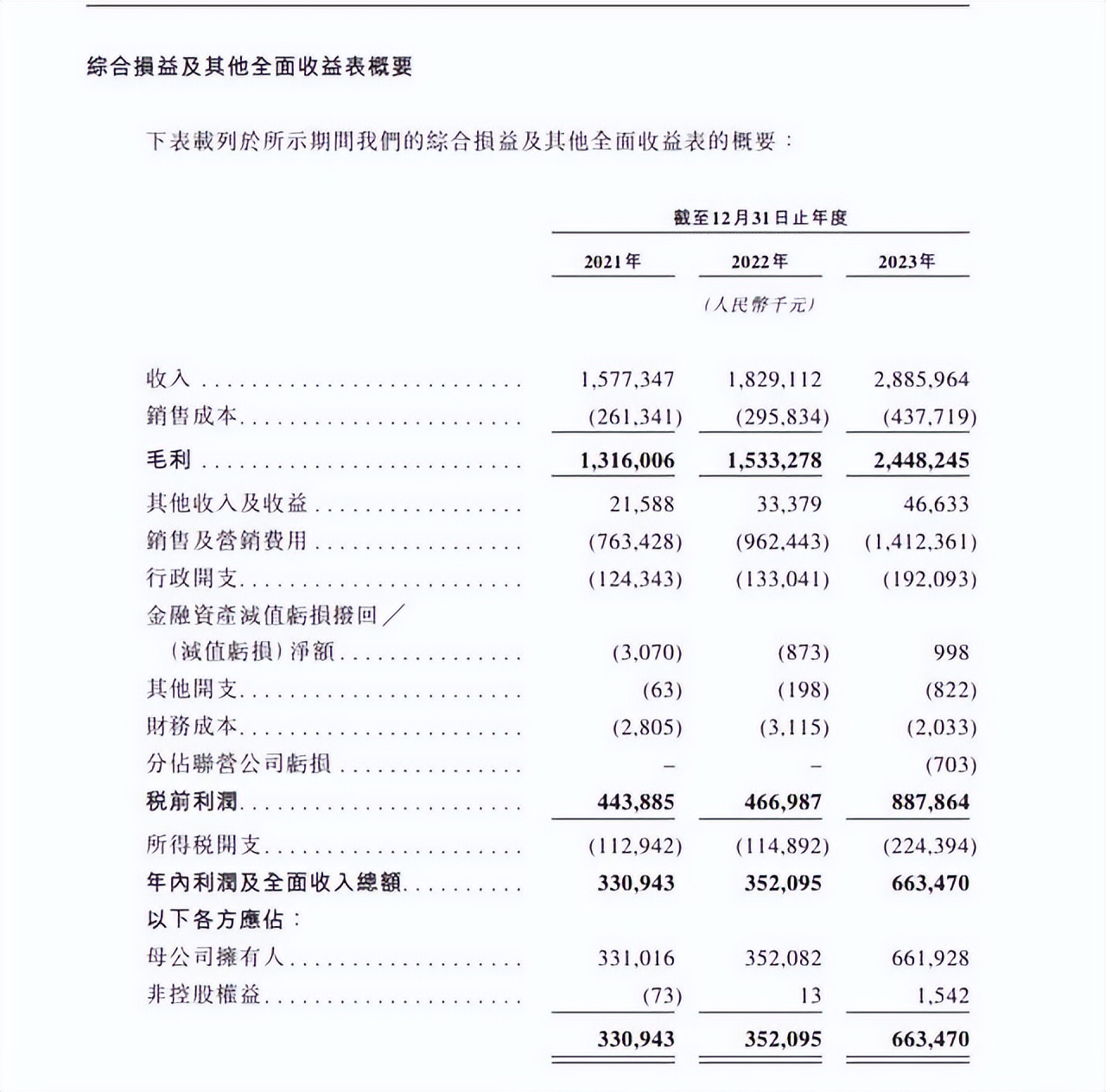 国货美妆进入新纪元之际，毛戈平打好“高端牌”了吗？