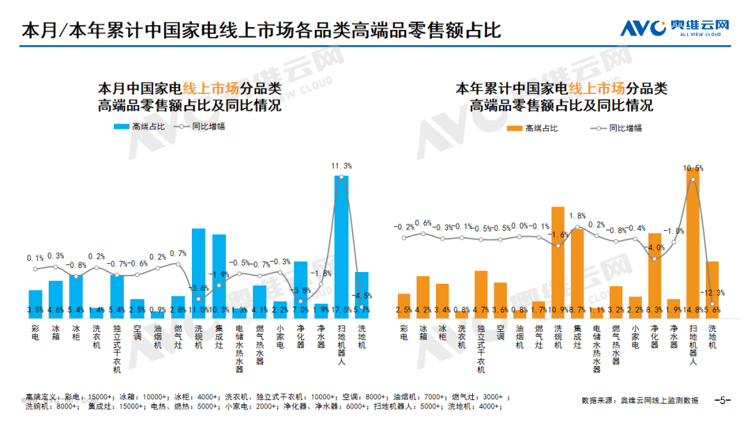 2024年04月线上家电市场总结