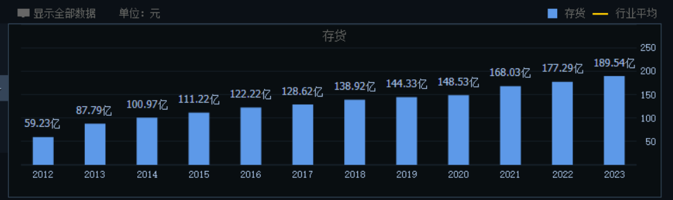 洋河掉队，“探花”地位岌岌可危