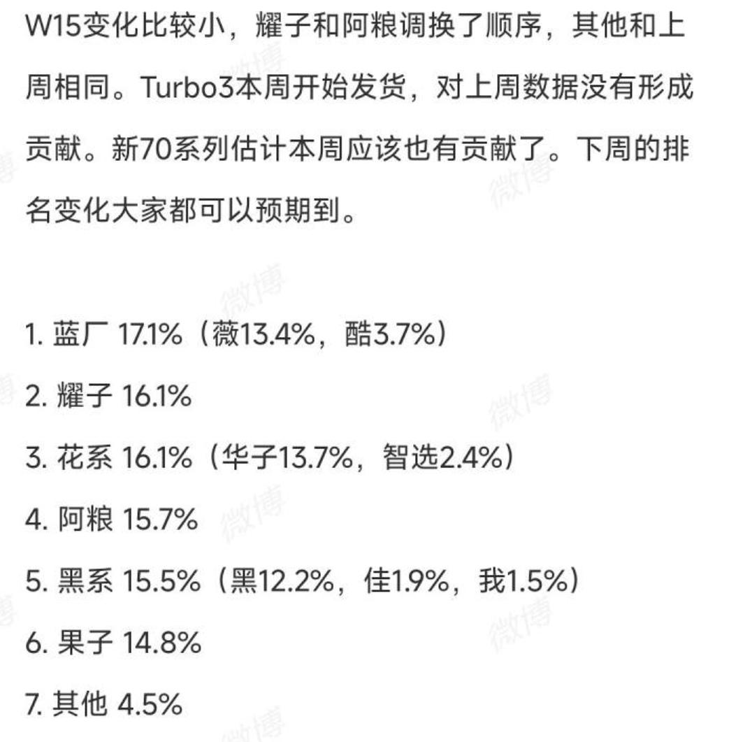 当性价比开始失效，徐起如何打造realme差异化优势