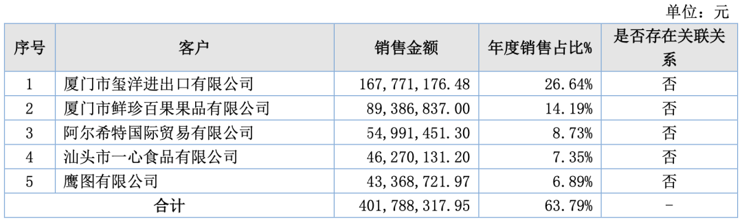 7家收入过亿的动漫公司，靠什么赚钱？｜雷报