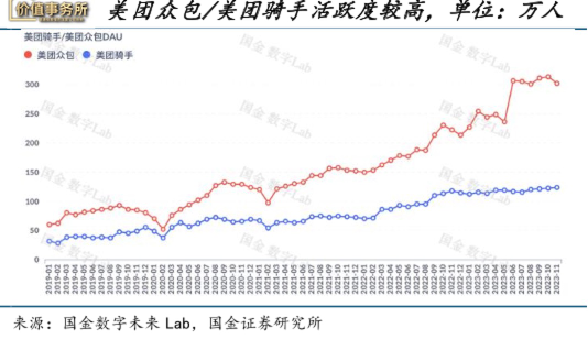 最可能成为下一个腾讯的龙头，竞争壁垒极高，触底后已狂拉1倍！