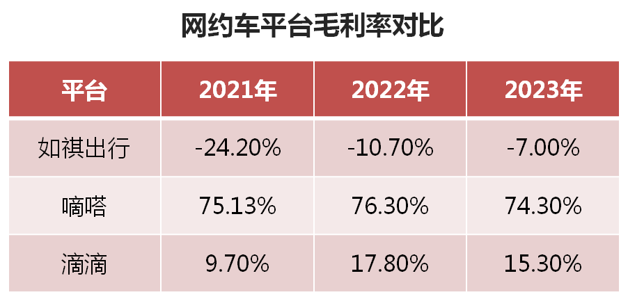 高德、美团围剿滴滴，网约车战争永不结束