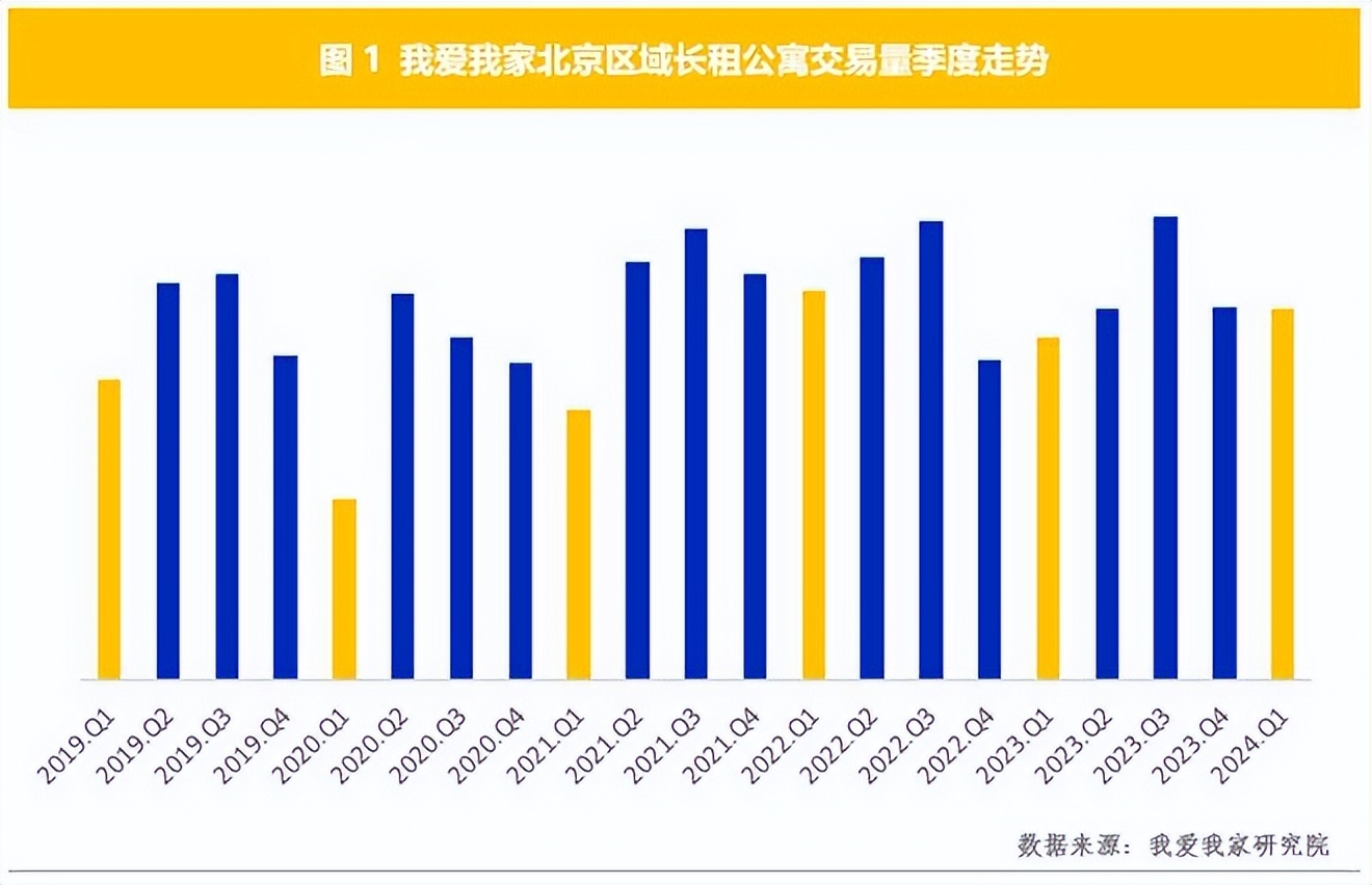 我爱我家：租赁下位替代买房，能行吗？