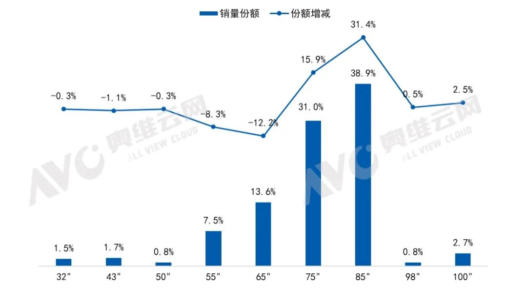 2024年4月中国彩电内容电商市场总结