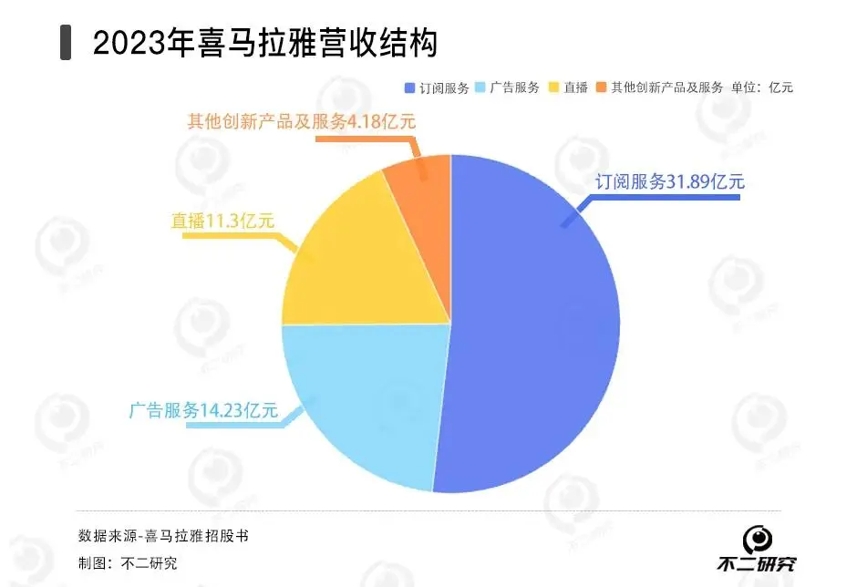 喜马拉雅四闯IPO，余建军还有“耳朵经济”新故事？